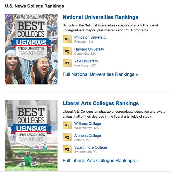 Fun College Ranking The Relevance of College Rankings – Parents' Guide to the College Puzzle